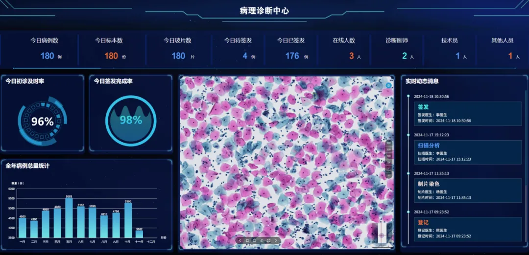 全國腫瘤防治宣傳周 | MA解決方案，為腫瘤產(chǎn)品上市賦能